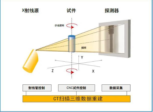 怒江工业CT无损检测