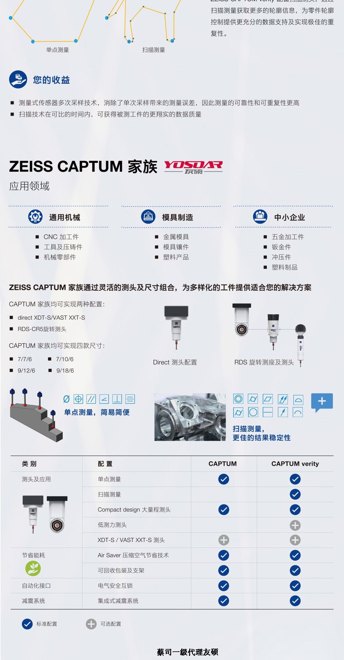 怒江蔡司三坐标CAPTUM
